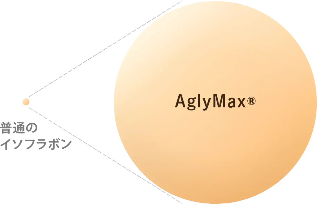 アグリマックスの説明画像