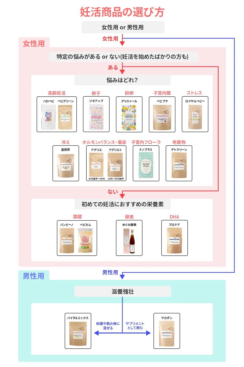 ナノプラス ジオアップ 妊活セット ユノア